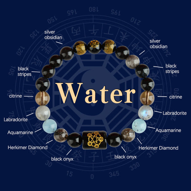 Buddha Stones Five Elements God Of Wealth Various Crystal Agate Wealth Luck Bracelet