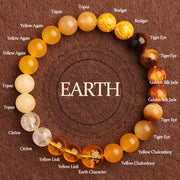 Buddha Stones Five Elements Various Agate Balance Luck Bracelet Bracelet BS Earth(Wrist Circumference: 14-16cm) 8mm