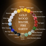 Buddha Stones Five Elements Various Agate Crystal Red Agate Gold Sheen Obsidian Yellow Agate Luck Bracelet