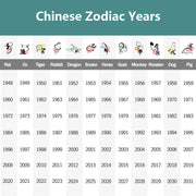 Gratuit aujourd'hui: protection de guérison Sandalwood Chinois Zodiac Dragon Phoenix FU Bracelet de caractère