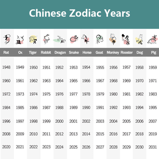 Chinese zodiac years