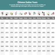 Buddha Stones Handmade Year of the Dragon Cute Chinese Zodiac Luck Braided Bracelet Bracelet BS 26