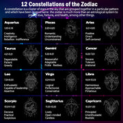 12 Constellations of the Zodiac Moonstone Charming Bracelet