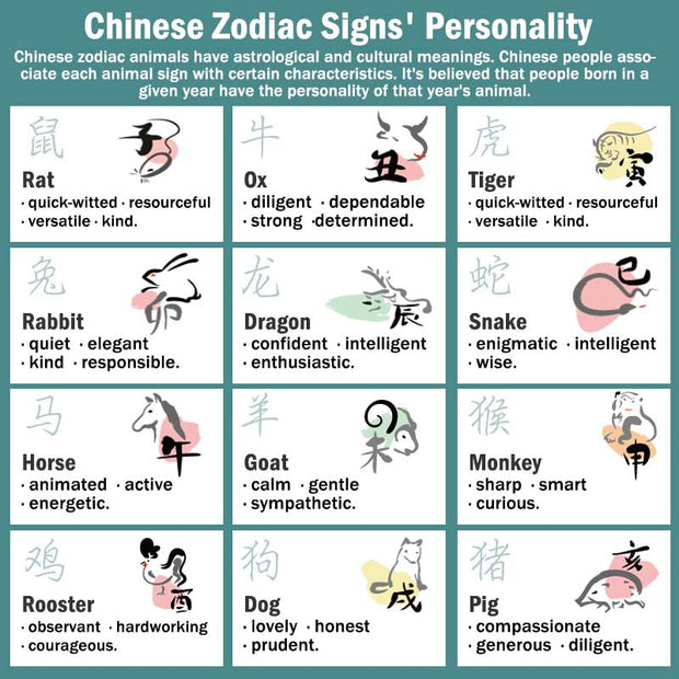 Chinese Zodiac Signs' Personality