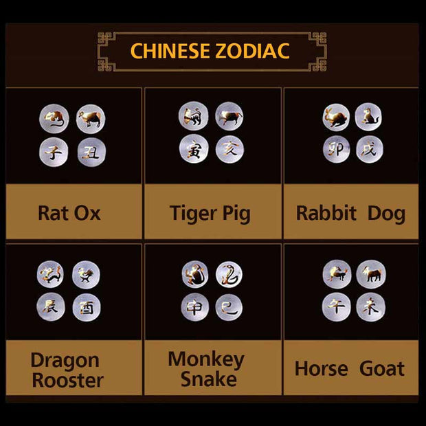 Buddhastoneshop Chinese Zodiac 