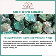 Features & Benefits of the Green Agate