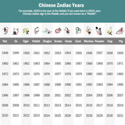 Buddha Stones 12 Chinese Zodiac Blessing Wealth Fortune Phone Sticker Phone Sticker BS 28