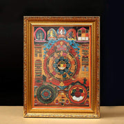 Buddha Stones Tibetan Framed Thangka Painting Blessing Decoration Decorations BS main