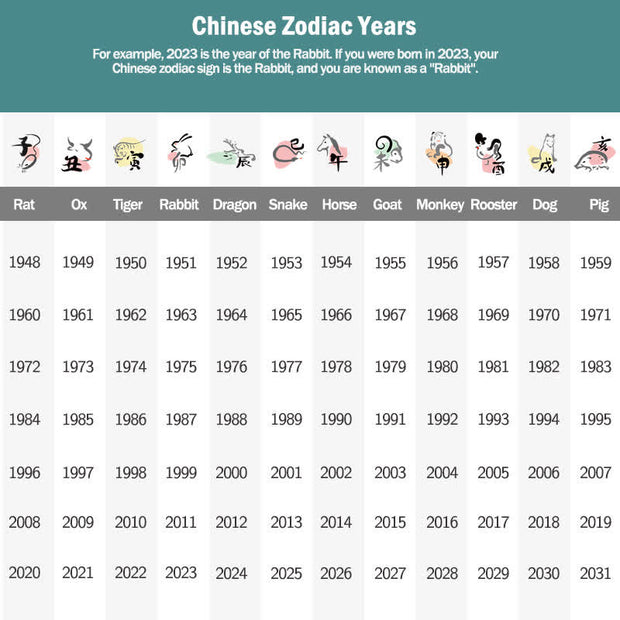 Buddhastoneshop Chinese Zodiac Years